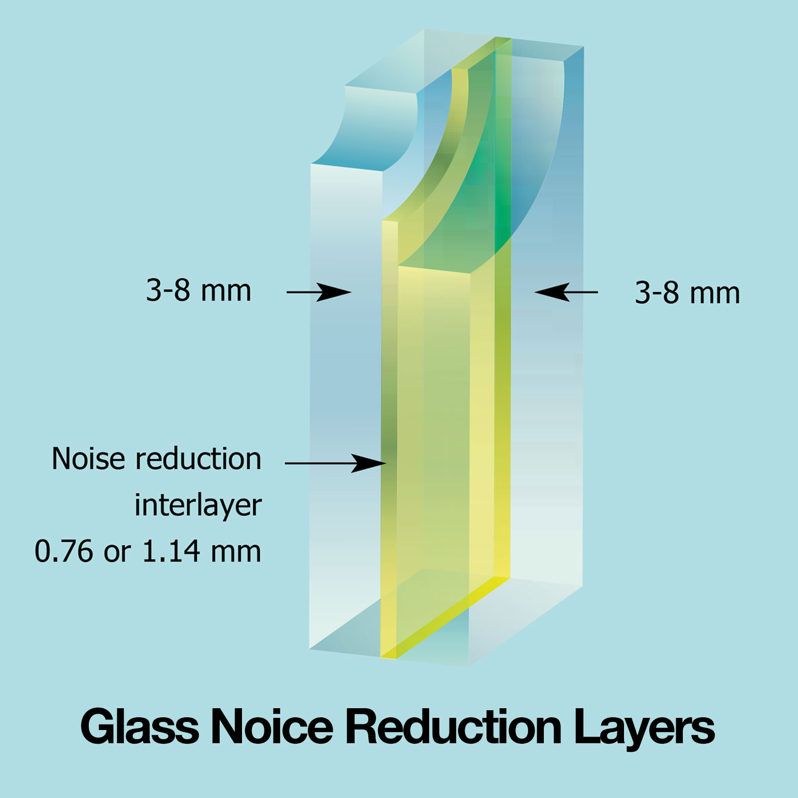 Noise reduction double glazing